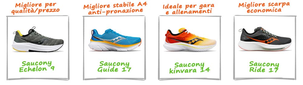 migliori scarpe correre saucony 2024 migliori scarpe correre saucony 2024
