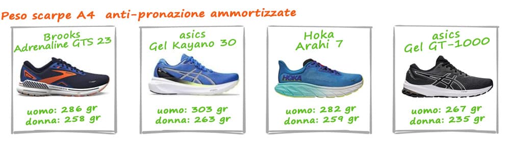 confronto peso scarpe running stabili a4 confronto peso scarpe running stabili a4