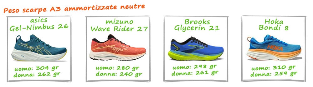 peso scarpe running ammrtizzate a3 neutre peso scarpe running ammrtizzate a3 neutre