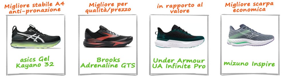 migliore anti pronazione generica piedi piatti migliore anti pronazione generica piedi piatti