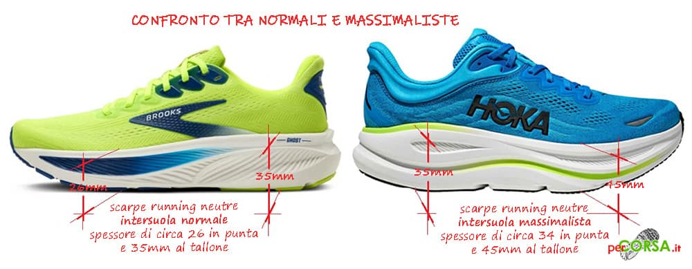 confronto scarpe running neutre differenze intersuola confronto scarpe running neutre differenze intersuola