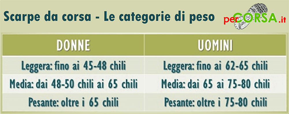 Perché è importante saper scegliere una scarpa running Perché è importante saper scegliere una scarpa running