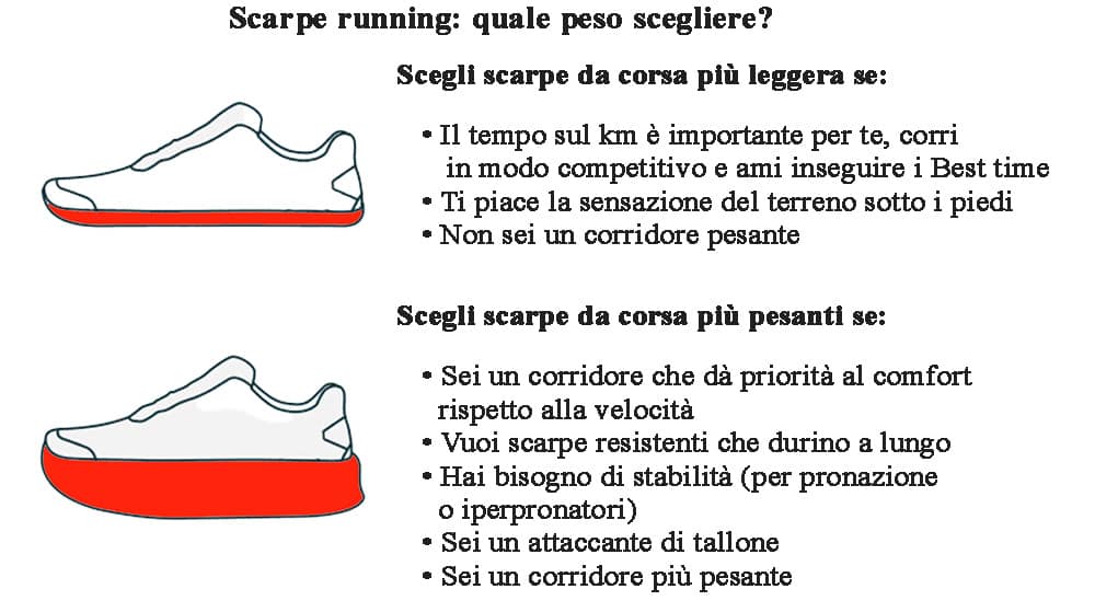 peso scarpe running prestazioni peso scarpe running prestazioni