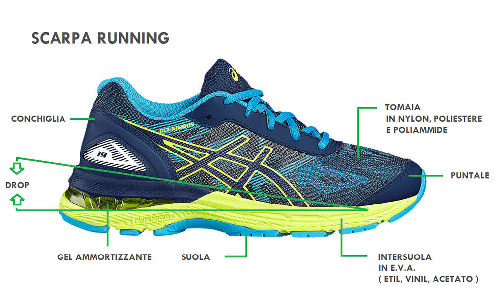 scarpa da running descrizione scarpa da running