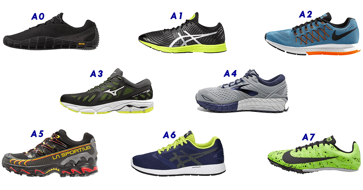 Classificazione delle scarpe running e categorie di distinzione Quali sono le categorie categorie delle calzature per correre