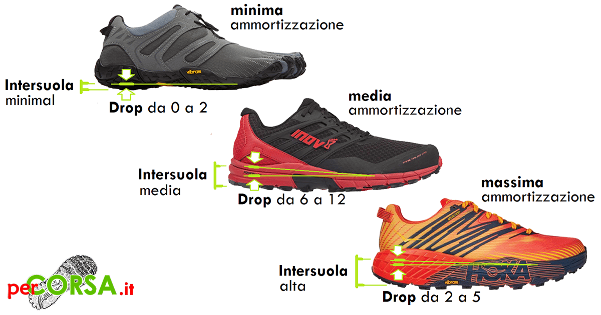 Drop e ammortizzazione scarpe trail Drop e ammortizzazione scarpe trail