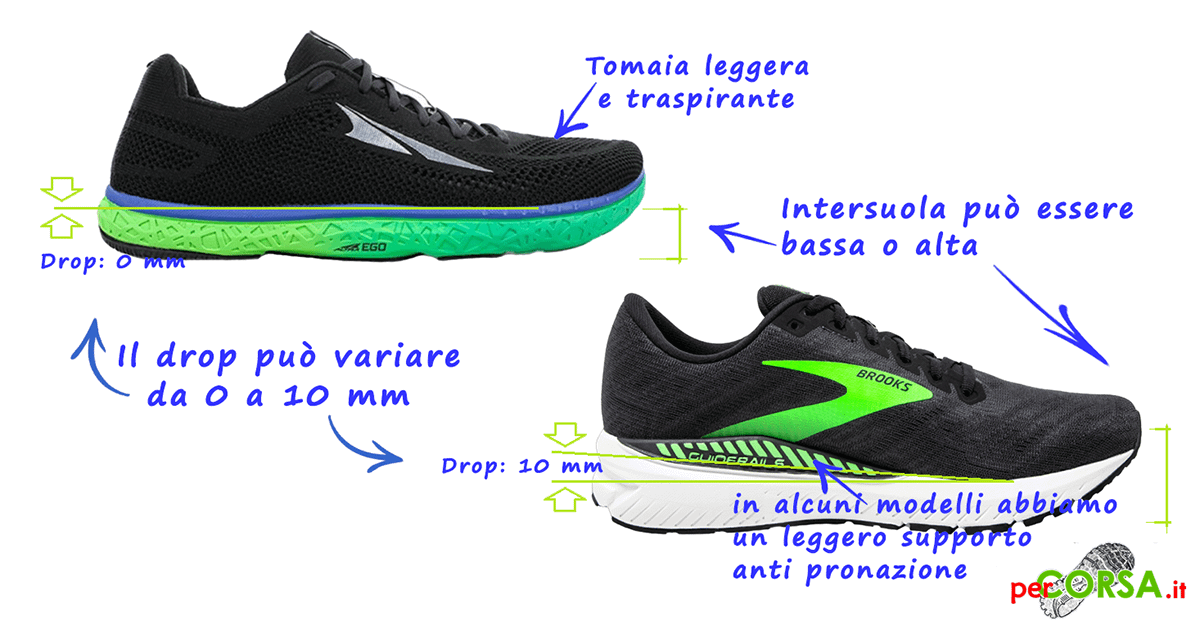 a2 intermedie differenze a1 a3 a4 calzature a2 intermedie differenze