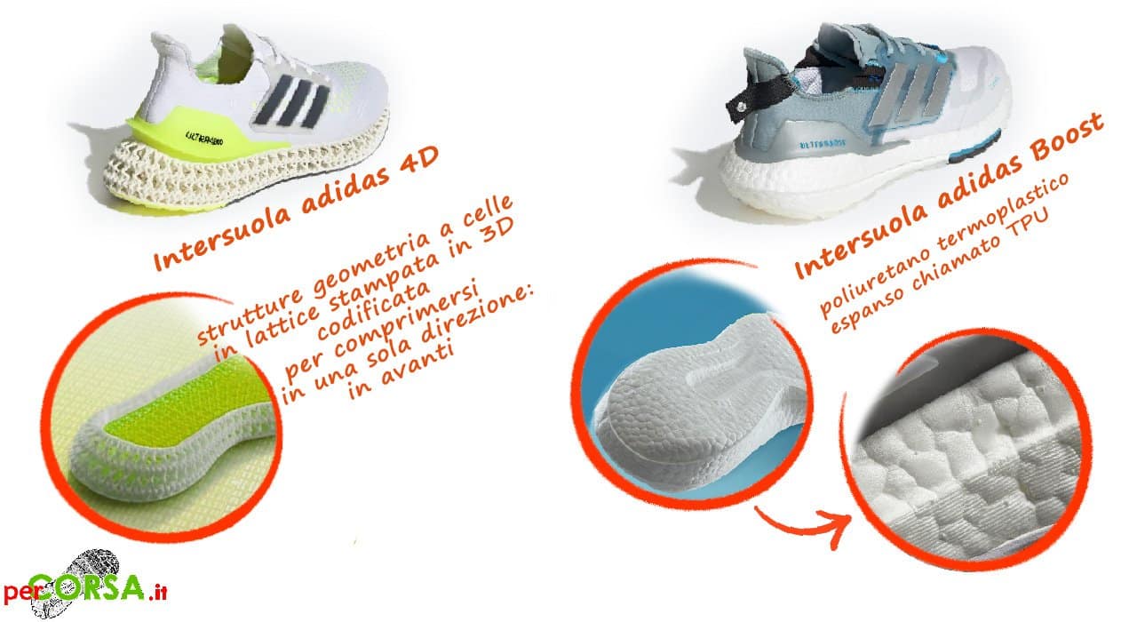 tecnologia migliori scarpe adidas tecnologia migliori scarpe adidas