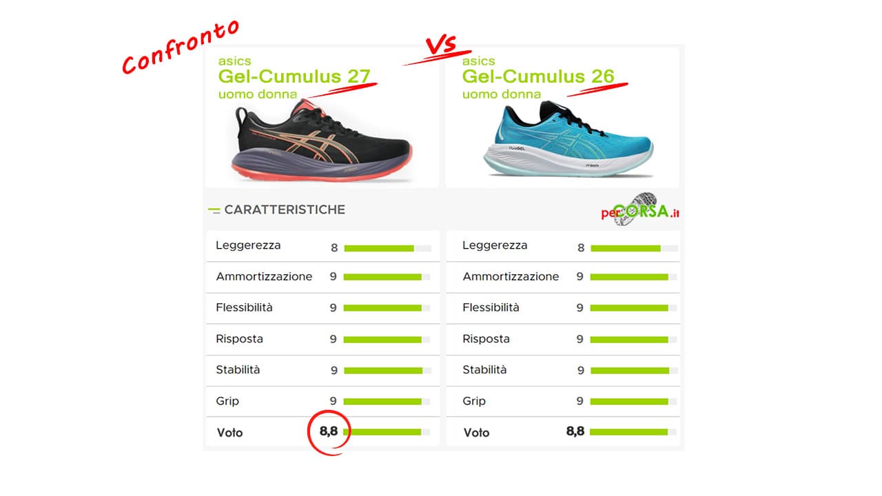 scarpa asics gel cumulus 27 contro serie 26 scarpa asics gel cumulus 27 contro serie 26