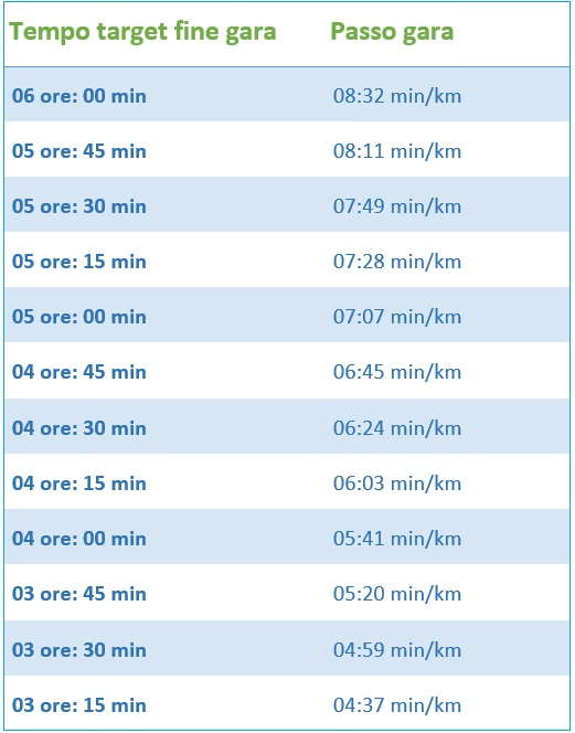 tabella ritmo gara prima maratona tabella ritmo gara prima maratona