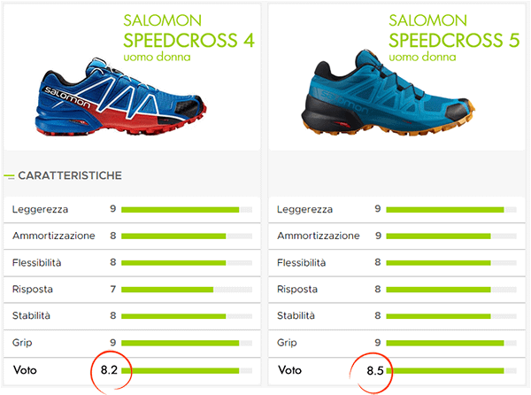 Speedcross 5 contro Speedcross 4