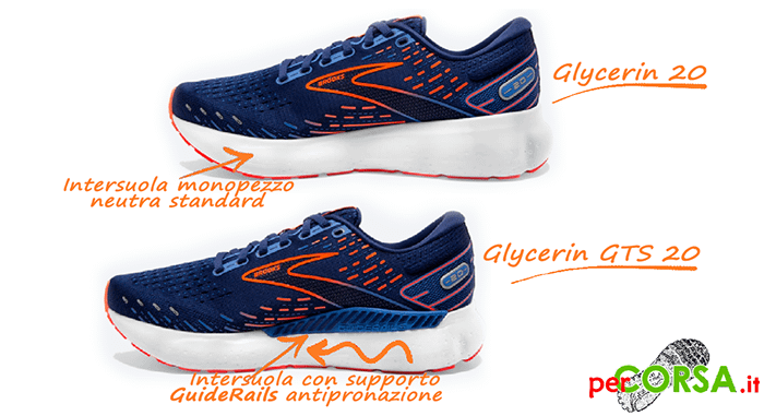 stabile anti pronazione glycerin gts 20 stabile anti pronazione glycerin gts 20