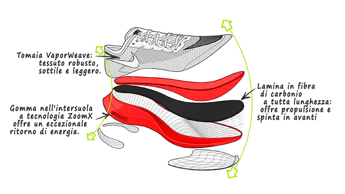 nike zoom piastra carbonio vaporfly Nike zoom piastra carbonio vaporfly