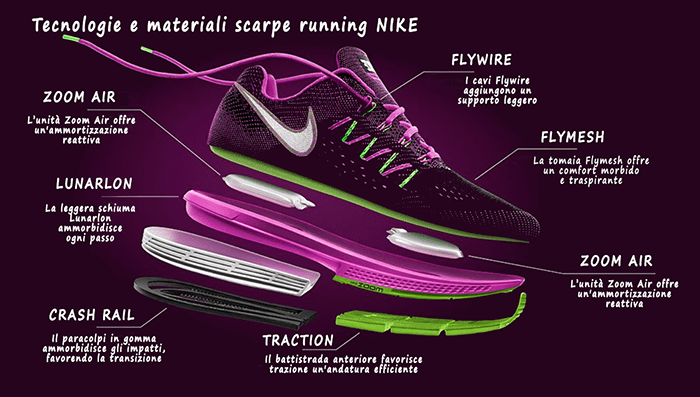 tecnologie scarpe running nike Tecnologie scarpe running nike