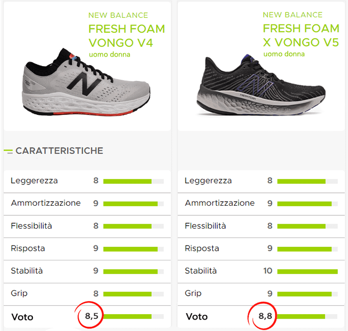 nb vongo v5 confronto v4 nb vongo v5 confronto v4