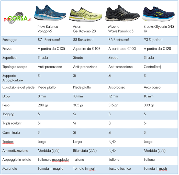 new balance vongo v5 caratteristiche new balance vongo v5 caratteristiche