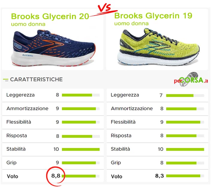 glycerin 20 confronto serie 19 glycerin 20 confronto serie 19