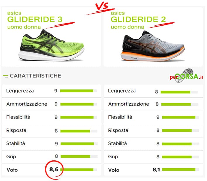 glideride 3 scheda confronto serie 2 glideride 3 scheda confronto serie 2