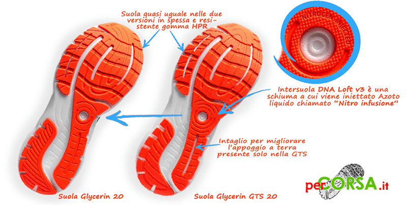 suola glycerin 20 suola glycerin 20