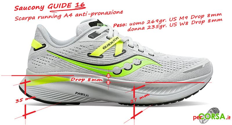 saucony guide 16 caratteristiche saucony guide 16 caratteristiche