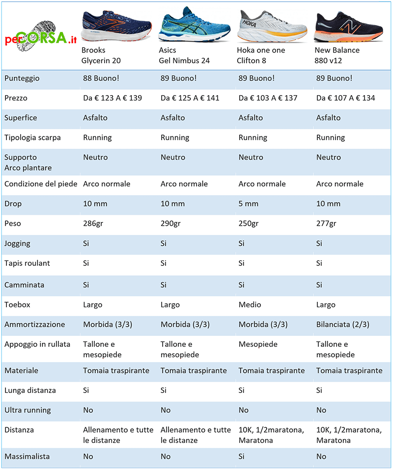 glycerin 20 confronto altri marchi glycerin 20 confronto altri marchi