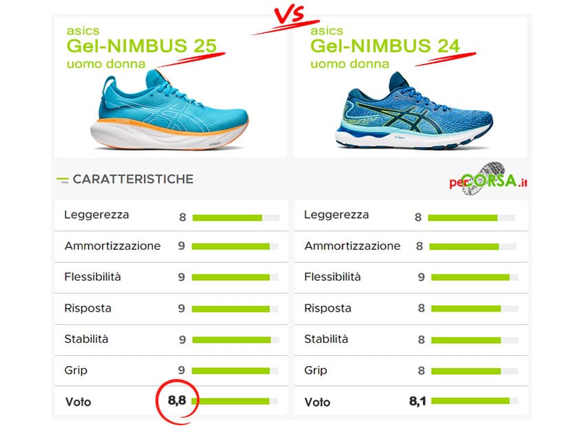 asics gel nimbus 25 scheda tecnica asics gel nimbus 25 scheda tecnica