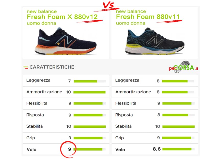 new balance 880 v12 contro 880v11 new balance 880 v12 contro 880v11