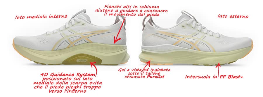 gel kayano 32 caratteristiche scarpa antipronazione gel kayano 32 caratteristiche scarpa antipronazione