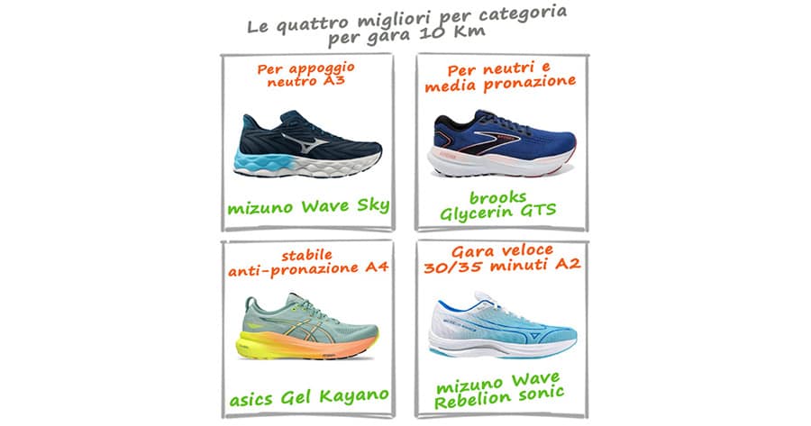 gara 10 Km migliori scarpe running 2025 gara 10 Km migliori scarpe running 2025