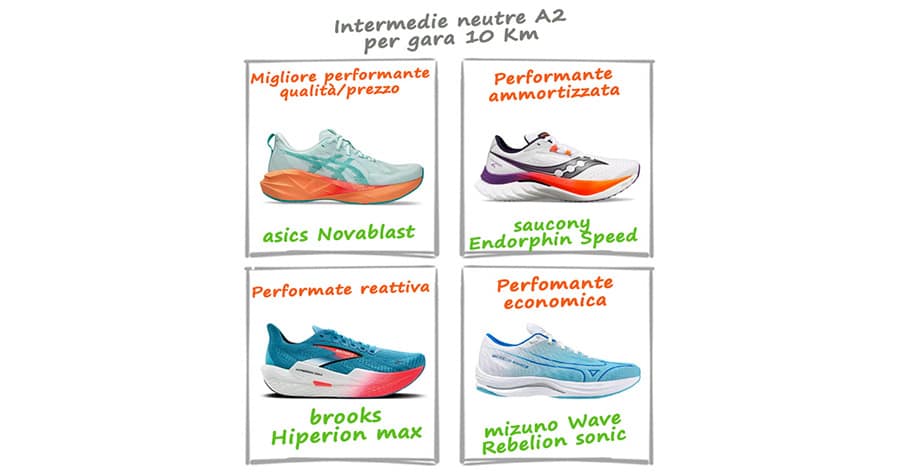 scarpe prestazionali gara 10 Km 2025 scarpe prestazionali gara 10 Km 2025