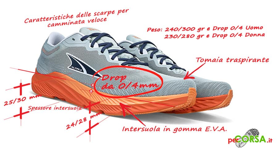 caratteristiche scarpe camminata veloce caratteristiche scarpe camminata veloce