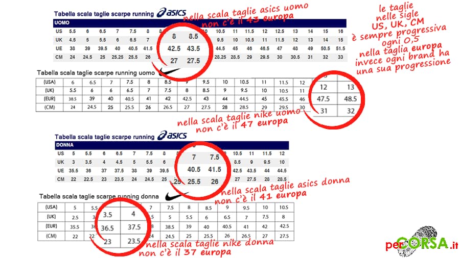 tabelle per confronto taglie scarpe running tabelle per confronto taglie scarpe running