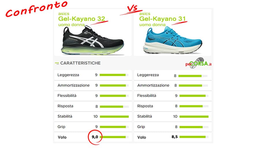 asics kayano 32 confronto precedente serie 31 asics kayano 32 confronto precedente serie 31