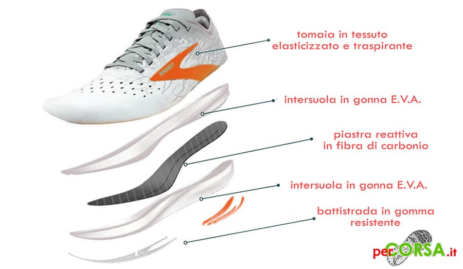 come sono scarpe con piastra fibra carbonio come sono scarpe con piastra fibra carbonio