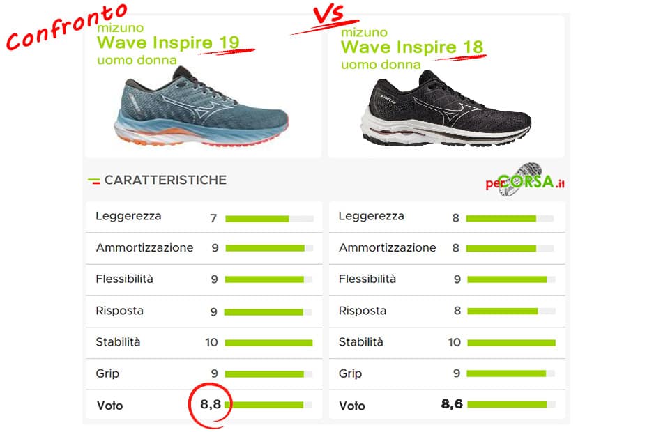 wave inspire 19 contro inspire 18 wave inspire 19 contro inspire 18