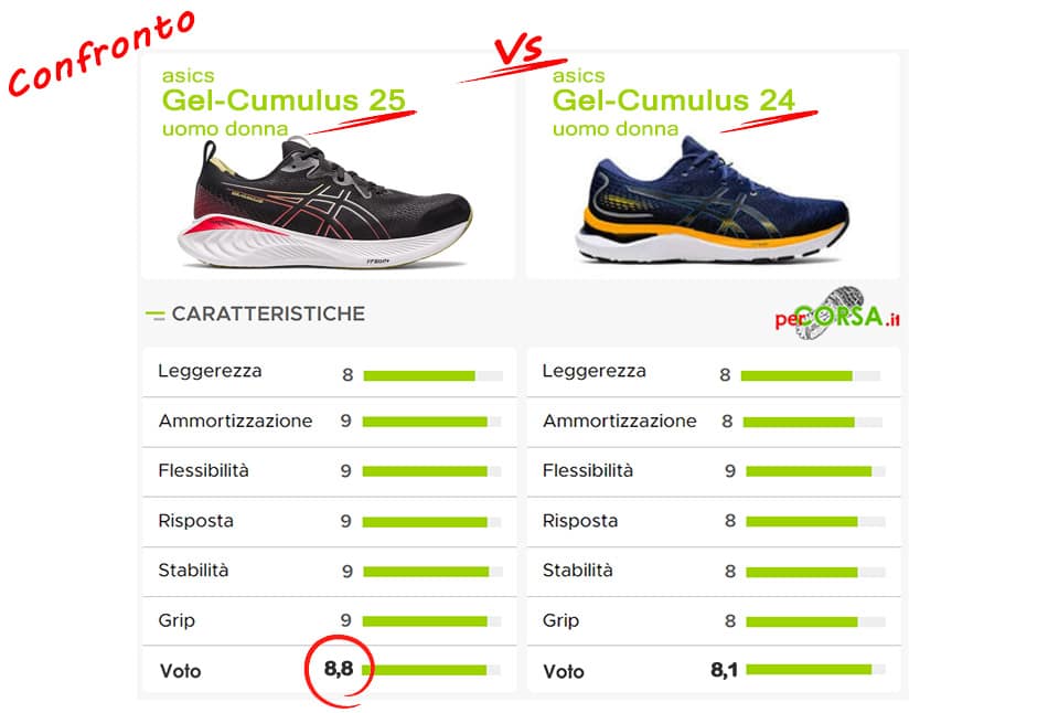 asics cumulus 25 contro serie 24 asics cumulus 25 contro serie 24