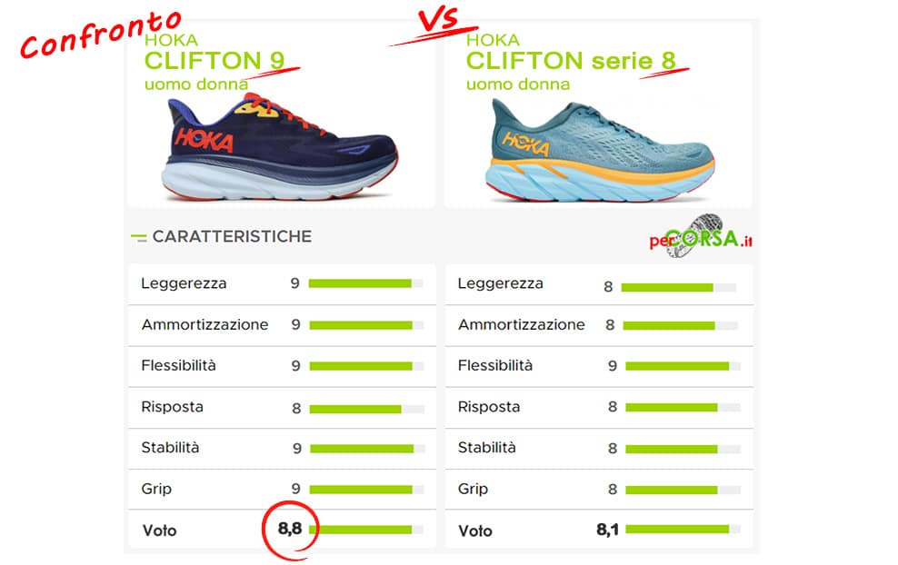 confronto clifton serie 9 vs serie 8 confronto clifton serie 9 vs serie 8