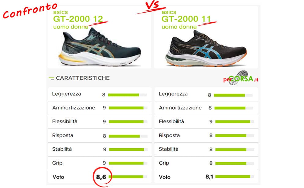 asics gt 2000 12 contro serie 10 asics gt 2000 12 contro serie 10